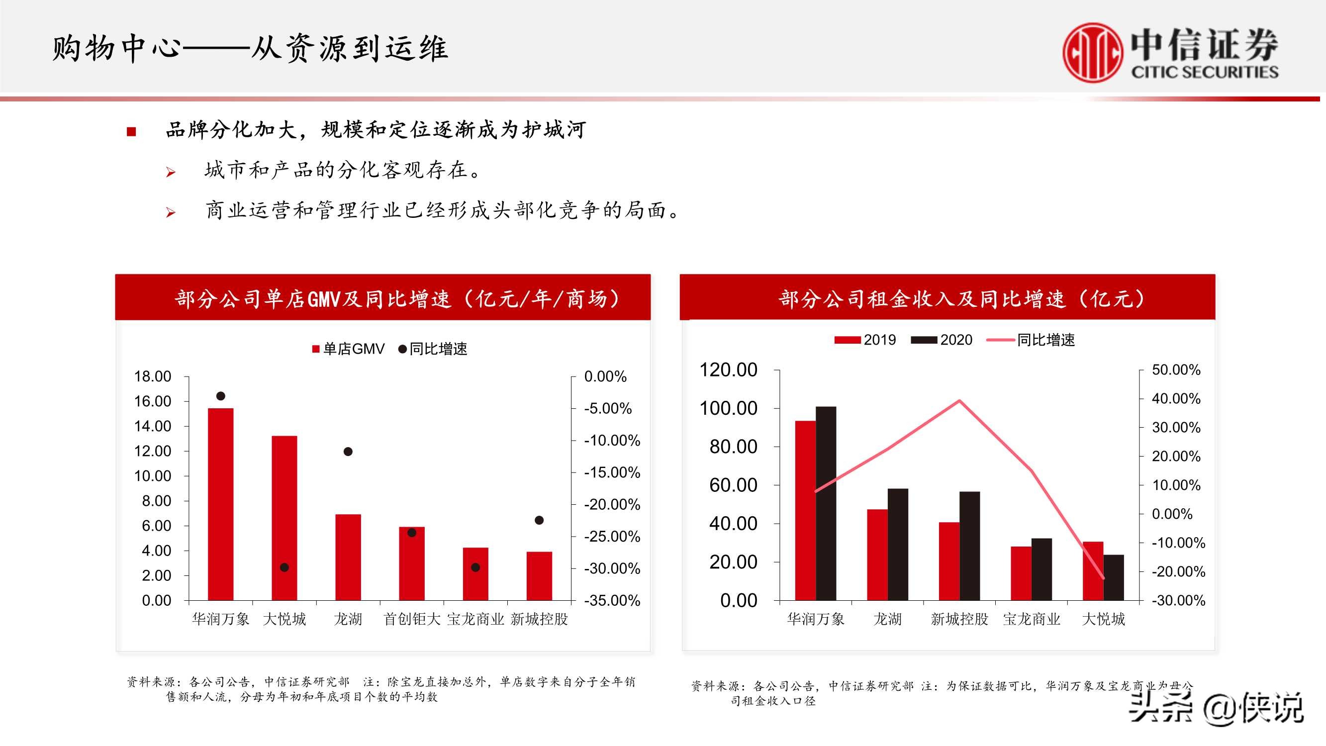 房地产行业专题研究：房地产业重定义（中信证券）