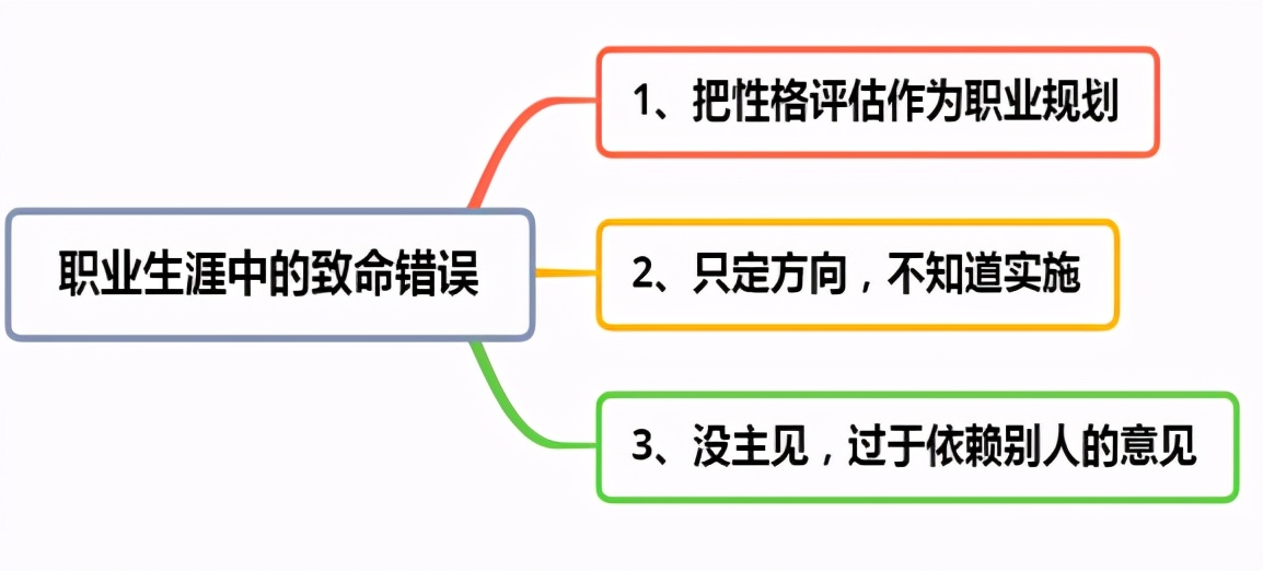 职场上常见的错误，要想改变在工作中的表现，就要避免这三个错误