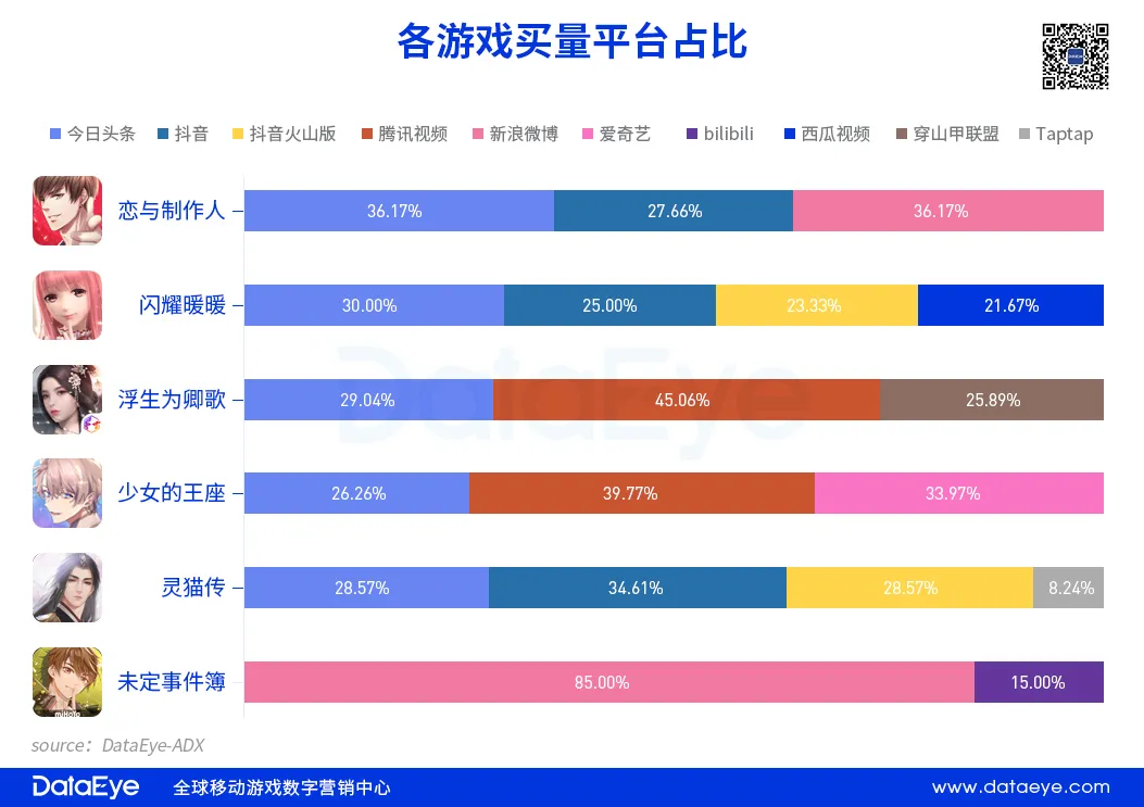 腾讯又投女性向，这条赛道究竟有多“香”？