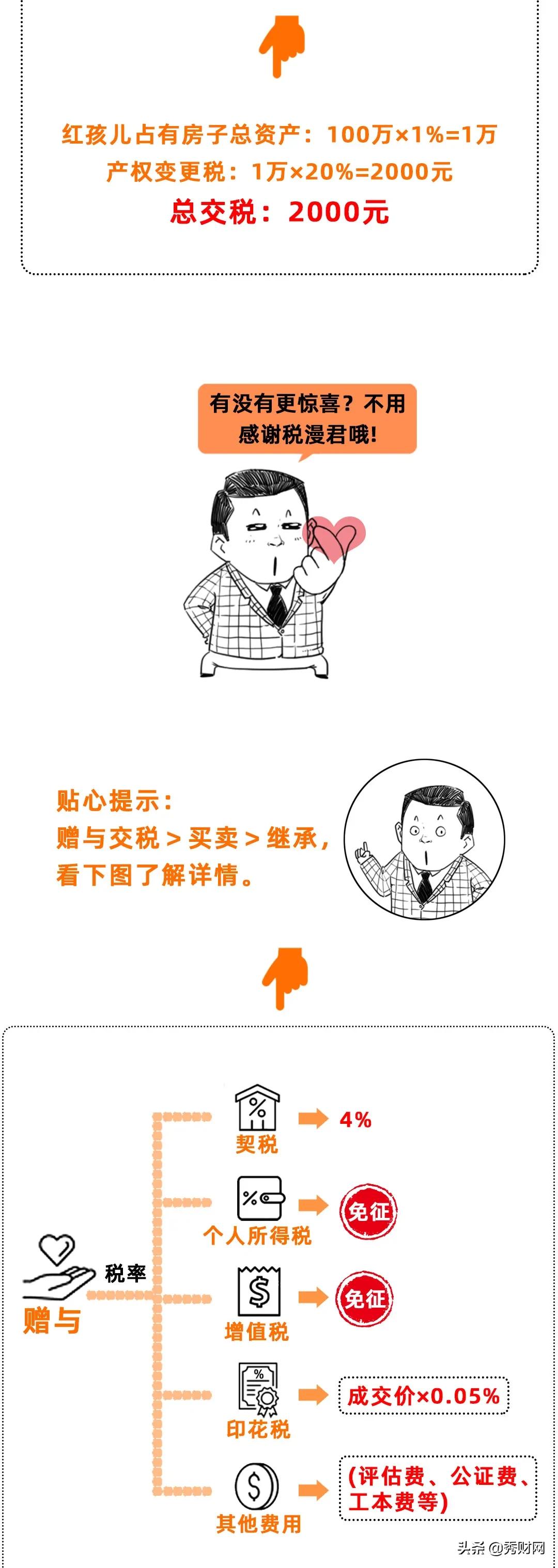 建议！别把房子以买卖方式过户给子女