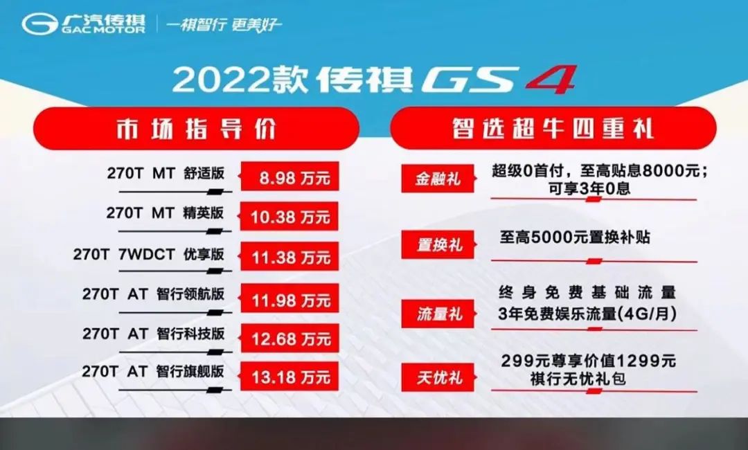 2022款传祺GS4上新，它也是可以跟博越、CS75平分秋色的车型