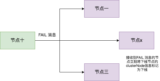 一万字详解 Redis Cluster Gossip 协议