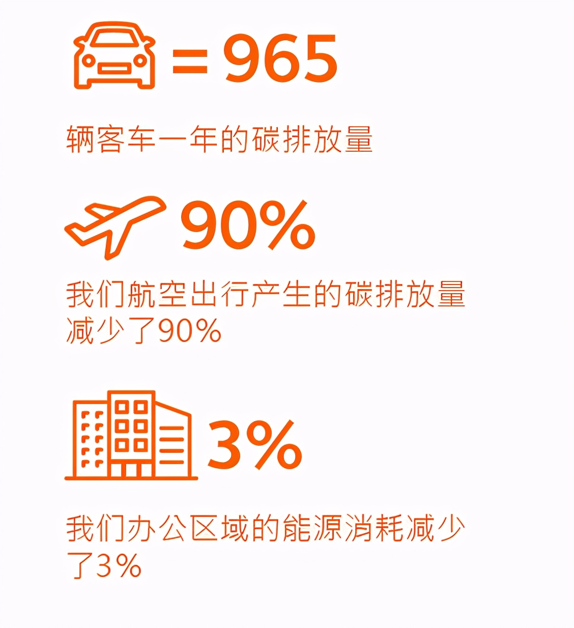 凯谛思亚洲2021年可持续发展计划