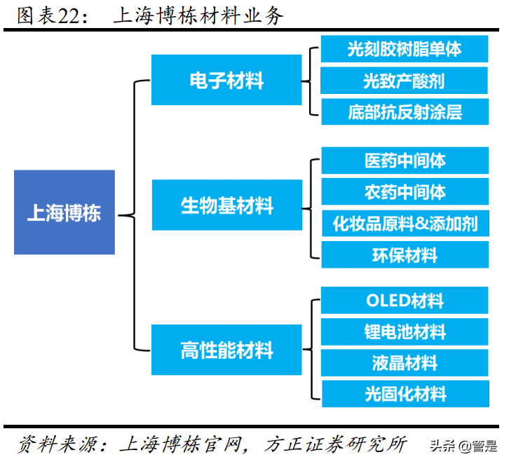 华懋科技专题研究：汽车主业景气复苏，增资博康布局高端光刻胶