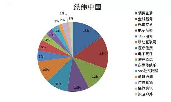 2020年中国投资机构排行榜