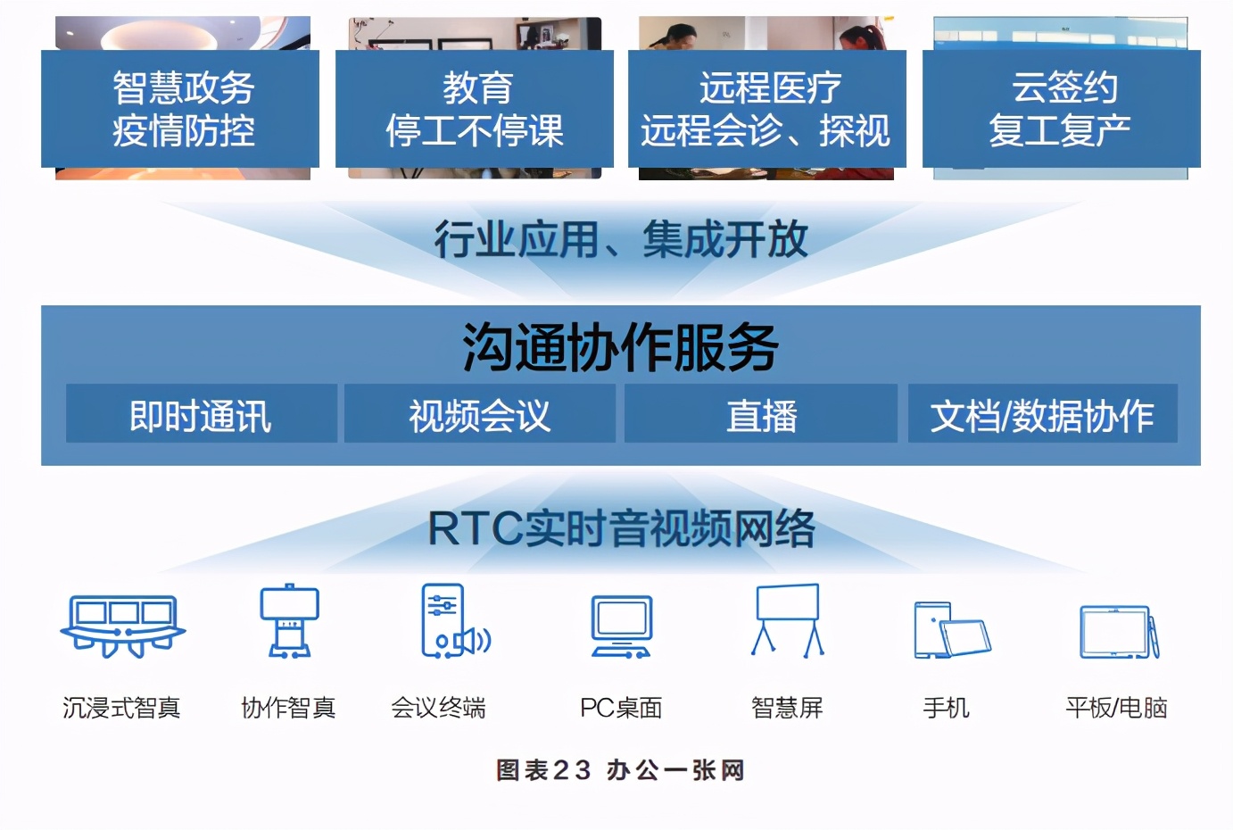 智能体白皮书：共建智能体，共创全场景智慧（2020年）