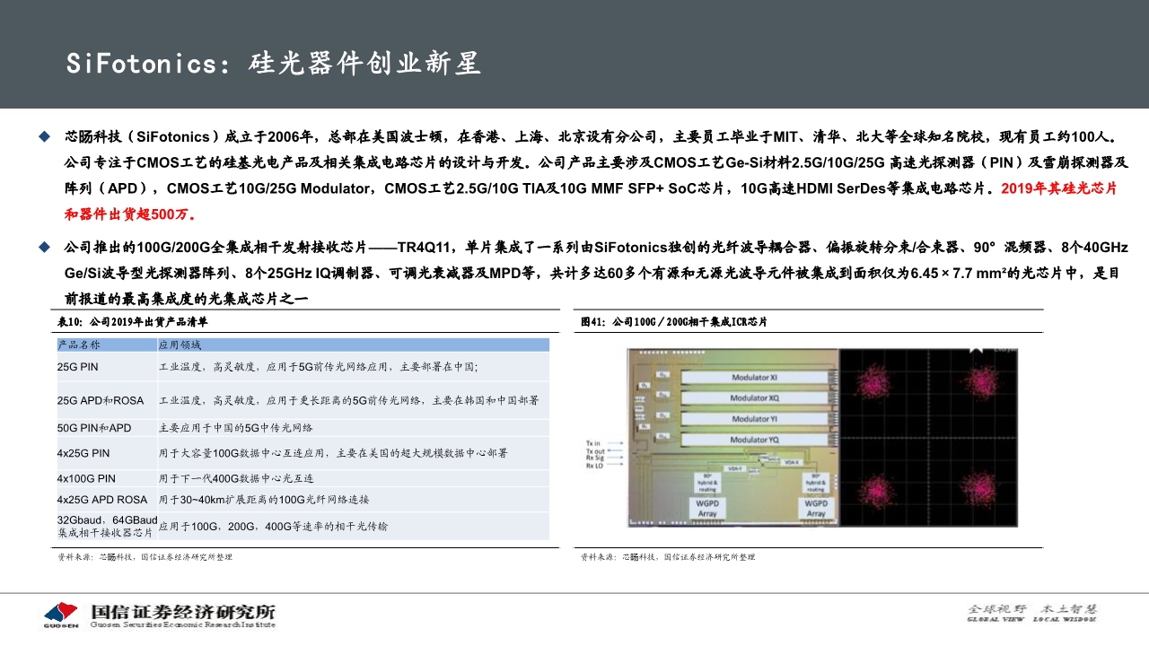 光通信产业专题报告：硅光模块大有可为