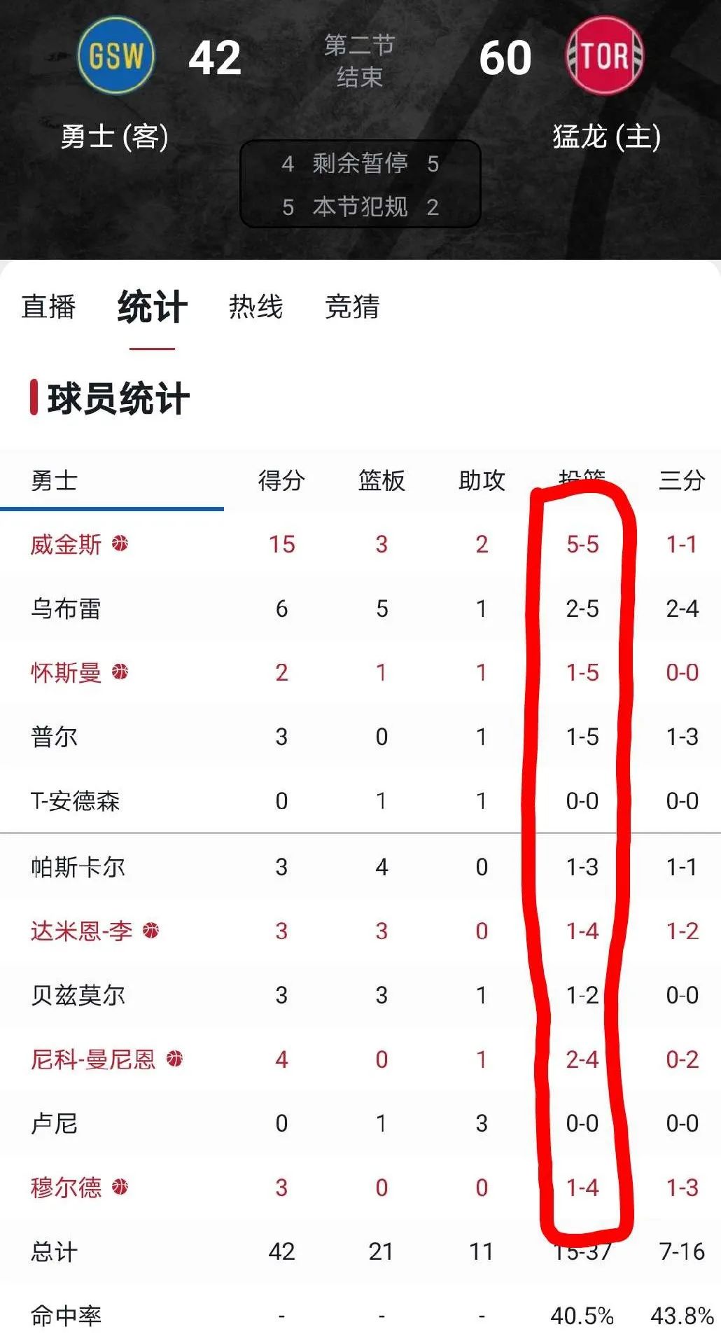 3 lag behind 52 minutes, be over win 5 minutes! Paul drips forever god