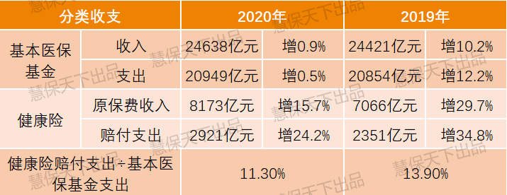 惠民保社保化提速，是挤占商保空间的鲨鱼，还是撬动商保的鲢鱼？