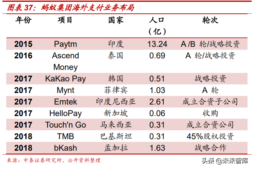 解构“蚂蚁”：蚂蚁集团的商业模式与核心能力深度分析