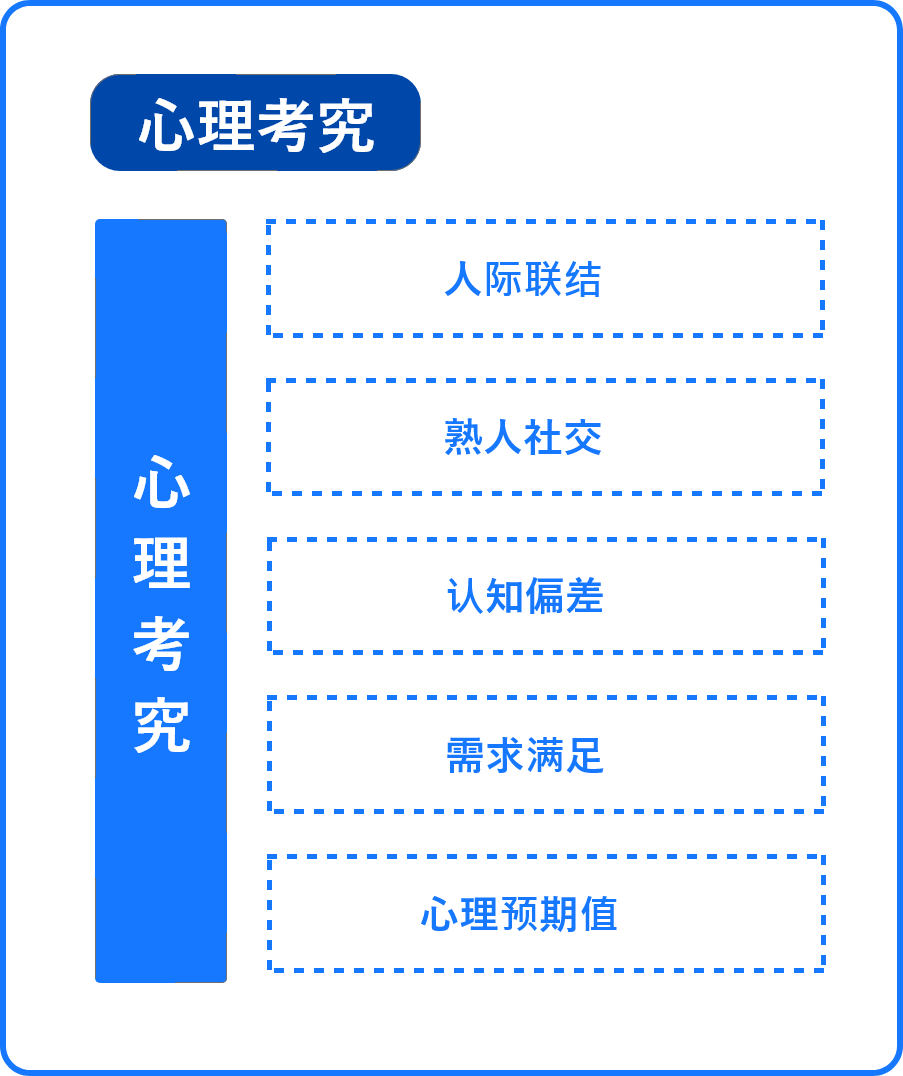 深入浅出分销体系