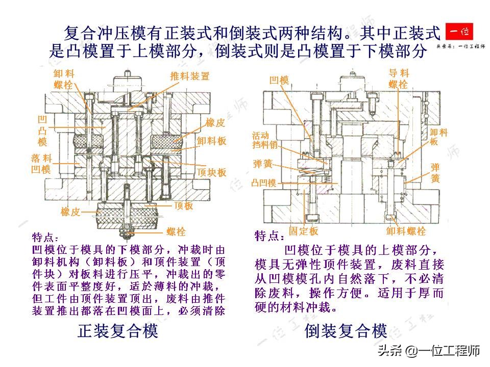 冲压成型特点，冲压的分类和基本工序，61页内容介绍冲压成型