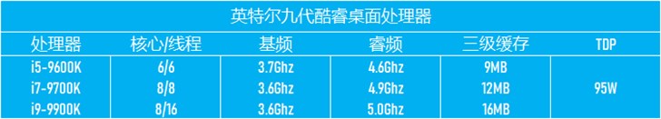 2A手游大作一步到位，九代酷睿游戏玩家优选