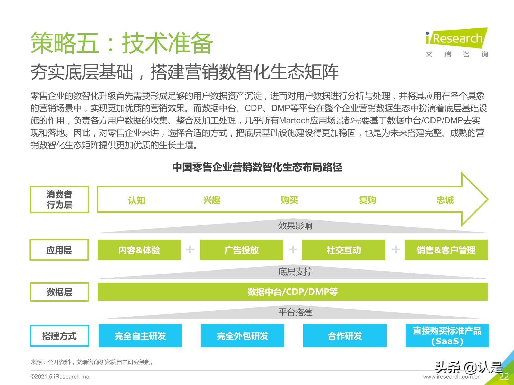 2021年中国零售数字化转型研究报告