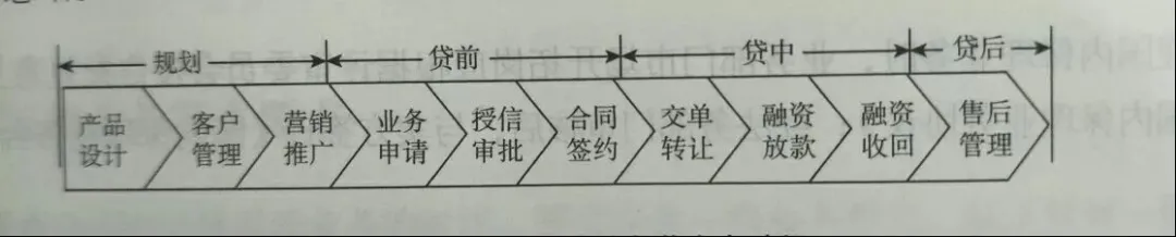 商业保理业务的4大阶段，6个要点，看完长见识了