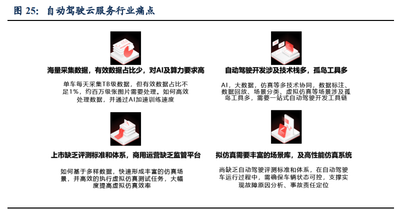 汽车行业专题报告：华为汽车产业剖析