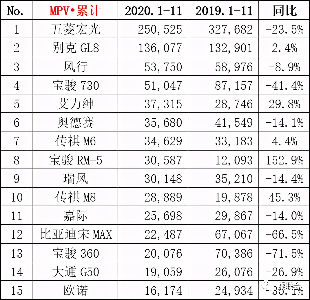 最新汽车销量出炉，2020年就先这样，2021年不会更