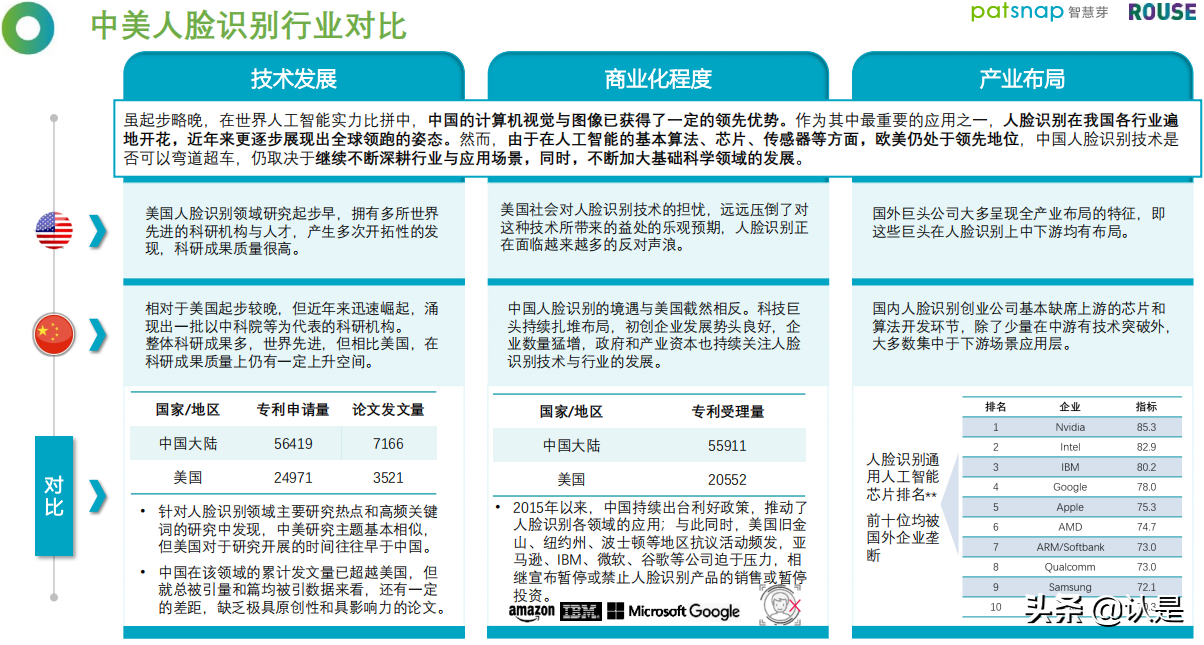 2021人脸识别行业白皮书