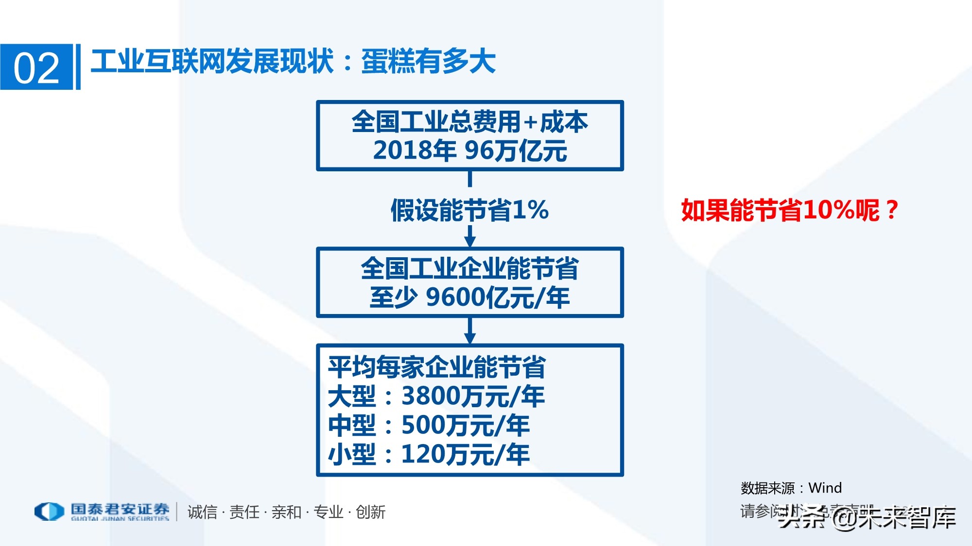 工业互联网产业链梳理：万物互联智能制造