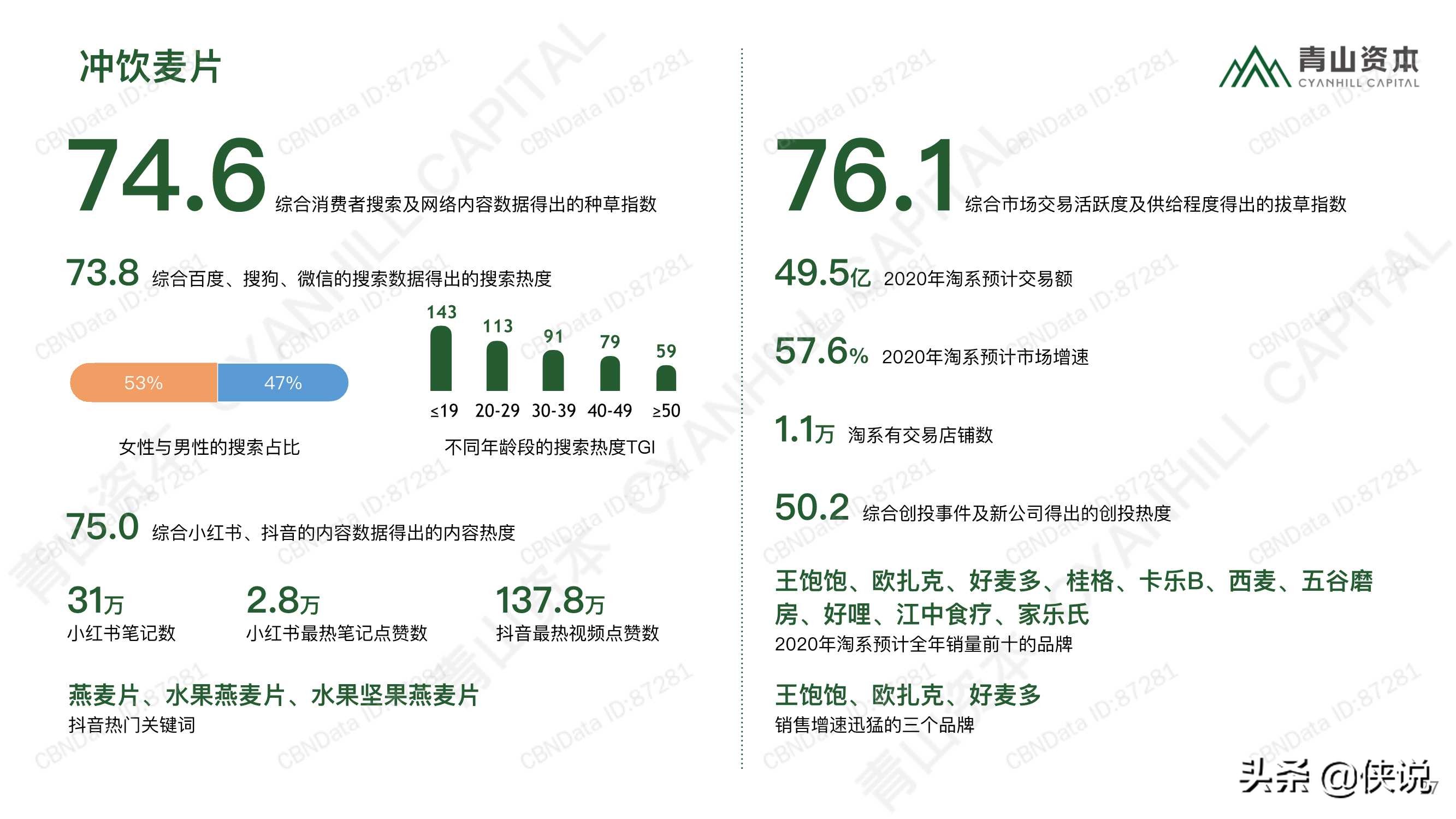 2020中国消费品线上市场研究报告（青山资本）