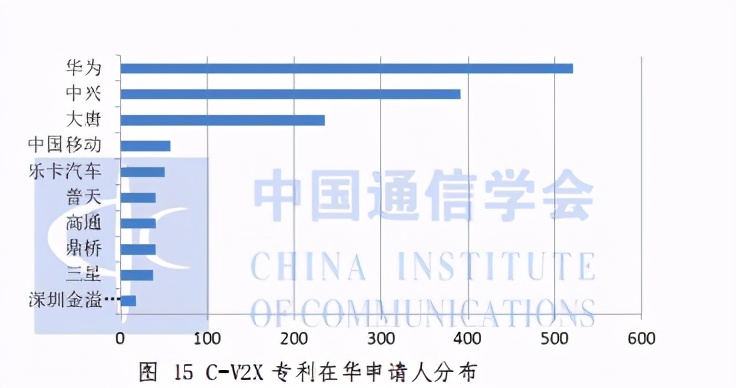 车联网知识产权白皮书2020