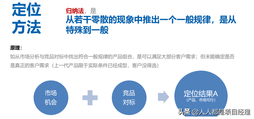 项目总监应该知道的营销知识