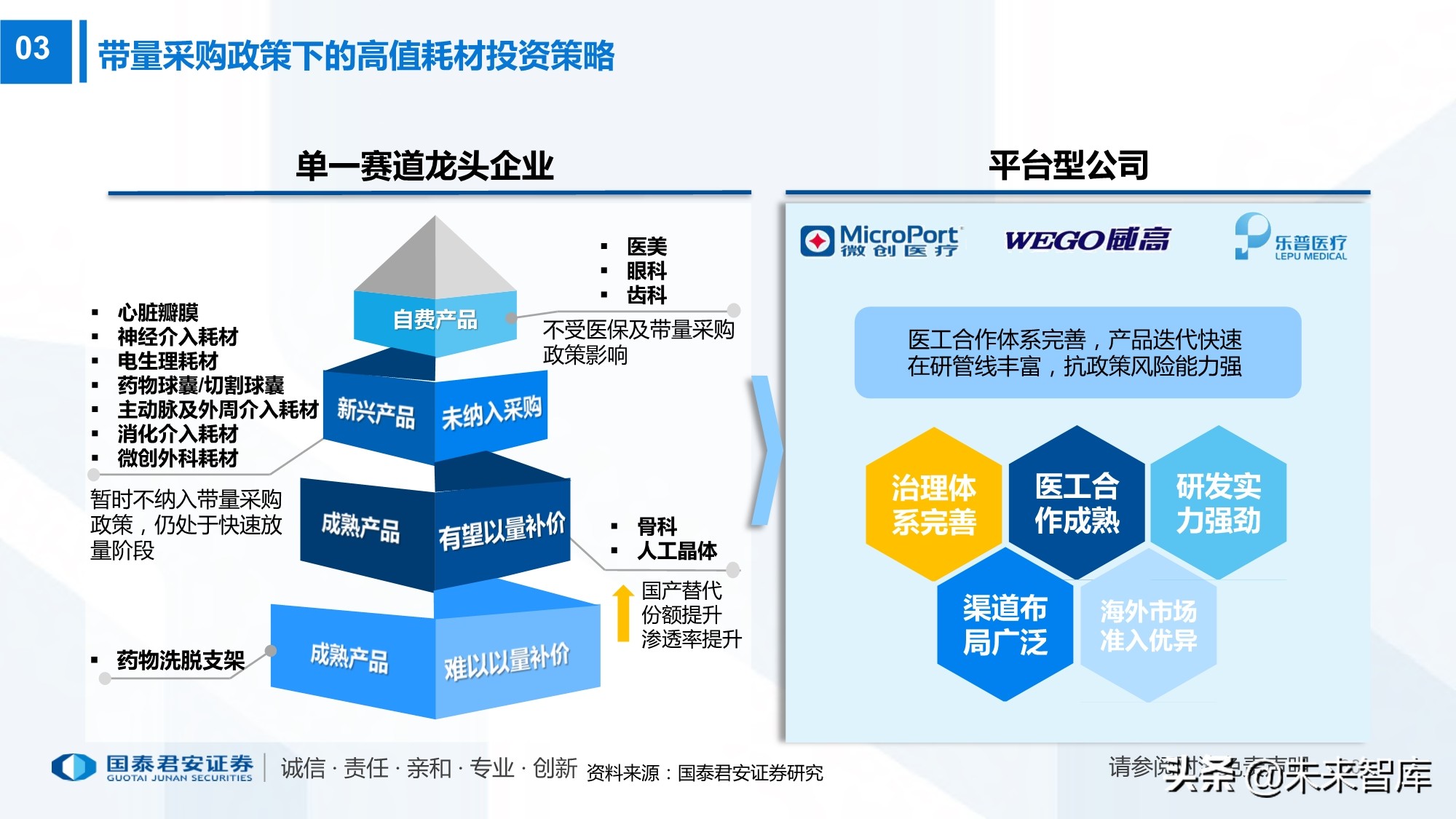 高值耗材带量采购220页报告：政策演化、现状、 趋势及影响