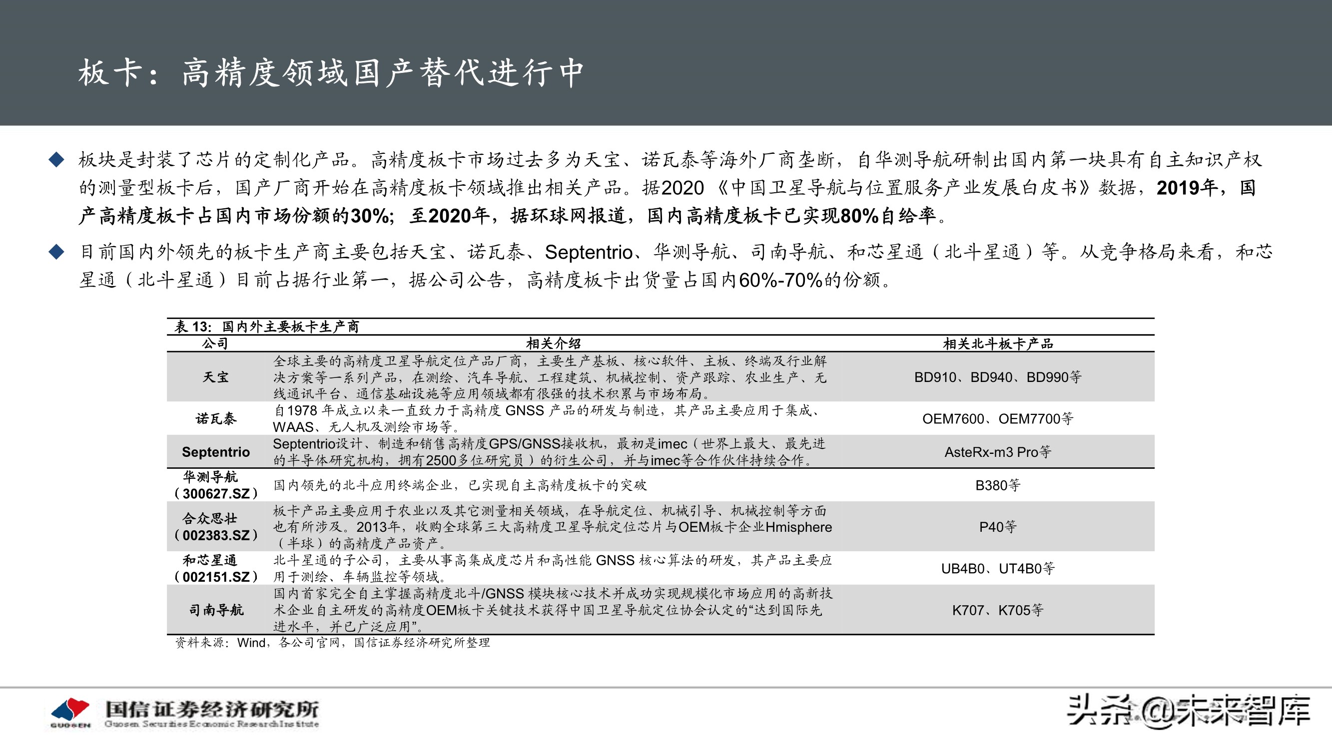 北斗导航产业专题研究报告：应用加速落地，产业迎重要发展机遇