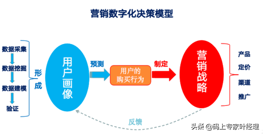 äºèç½æ¶ä»£ä¸è¦è®©æ°æ®è½åï¼æä¸ºåçåå±çç»èç³