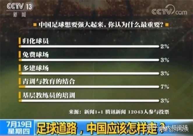 以前中国足球9连冠被称中国铁军称霸亚洲，为什么现在却那么弱？