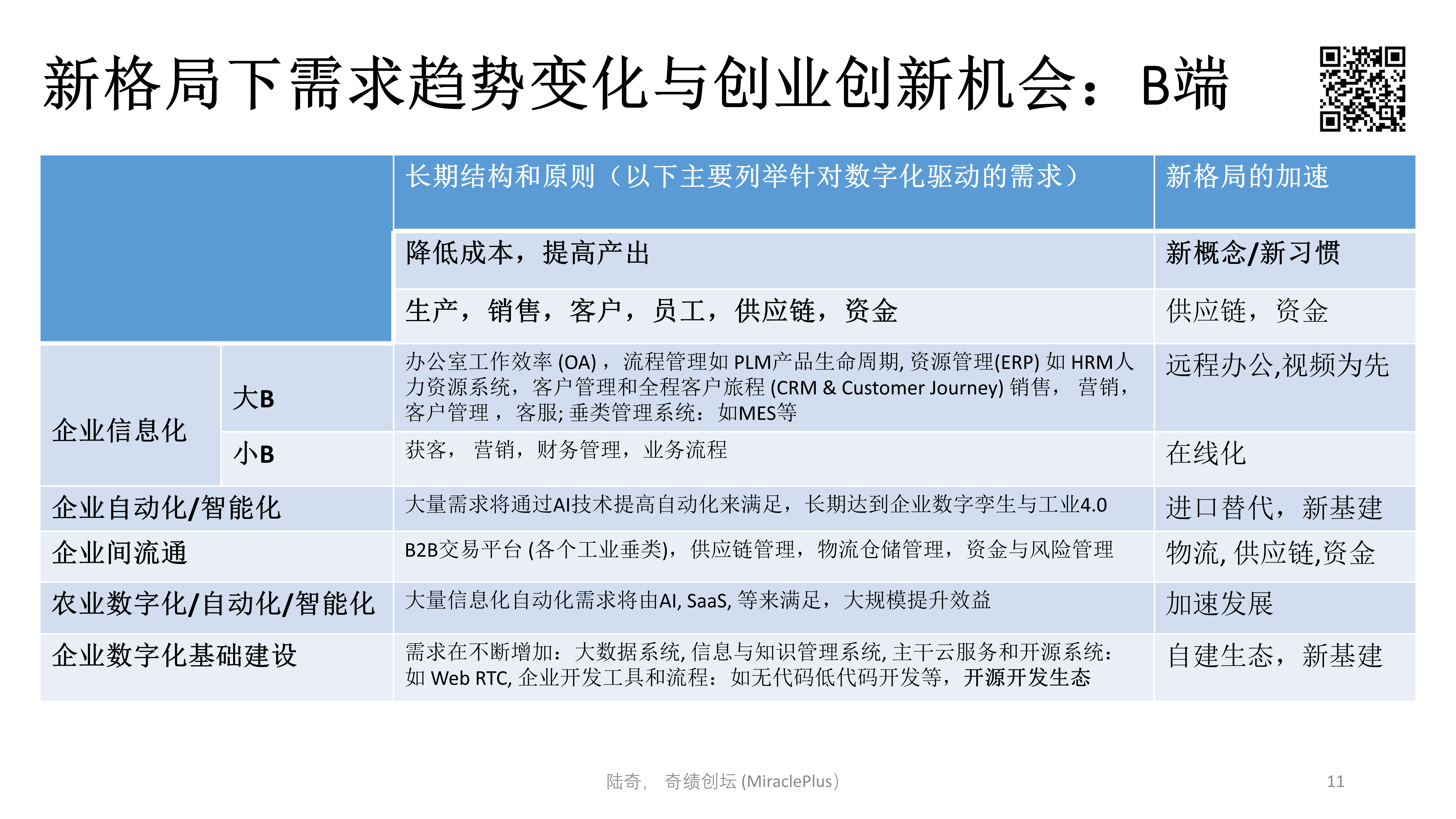 陆奇最新万字演讲：世界新格局下的创业创新机会