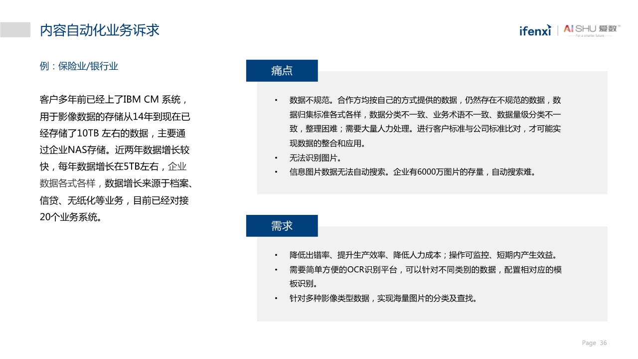 中国非结构化数据中台实践白皮书