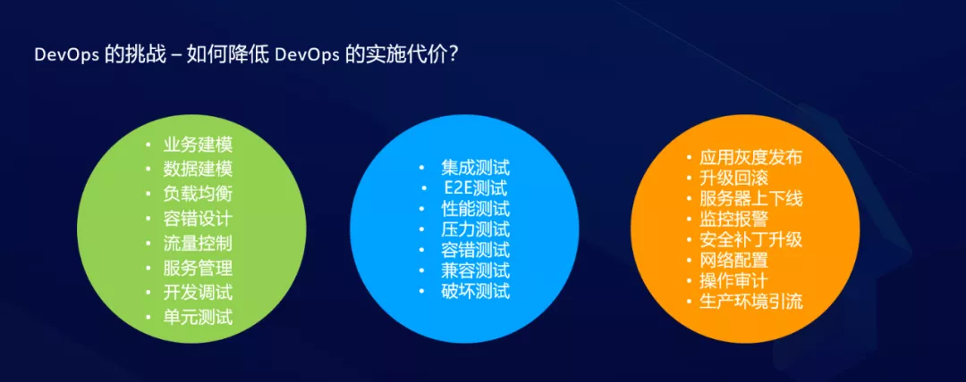 Serverless 对研发效能的变革和创新 