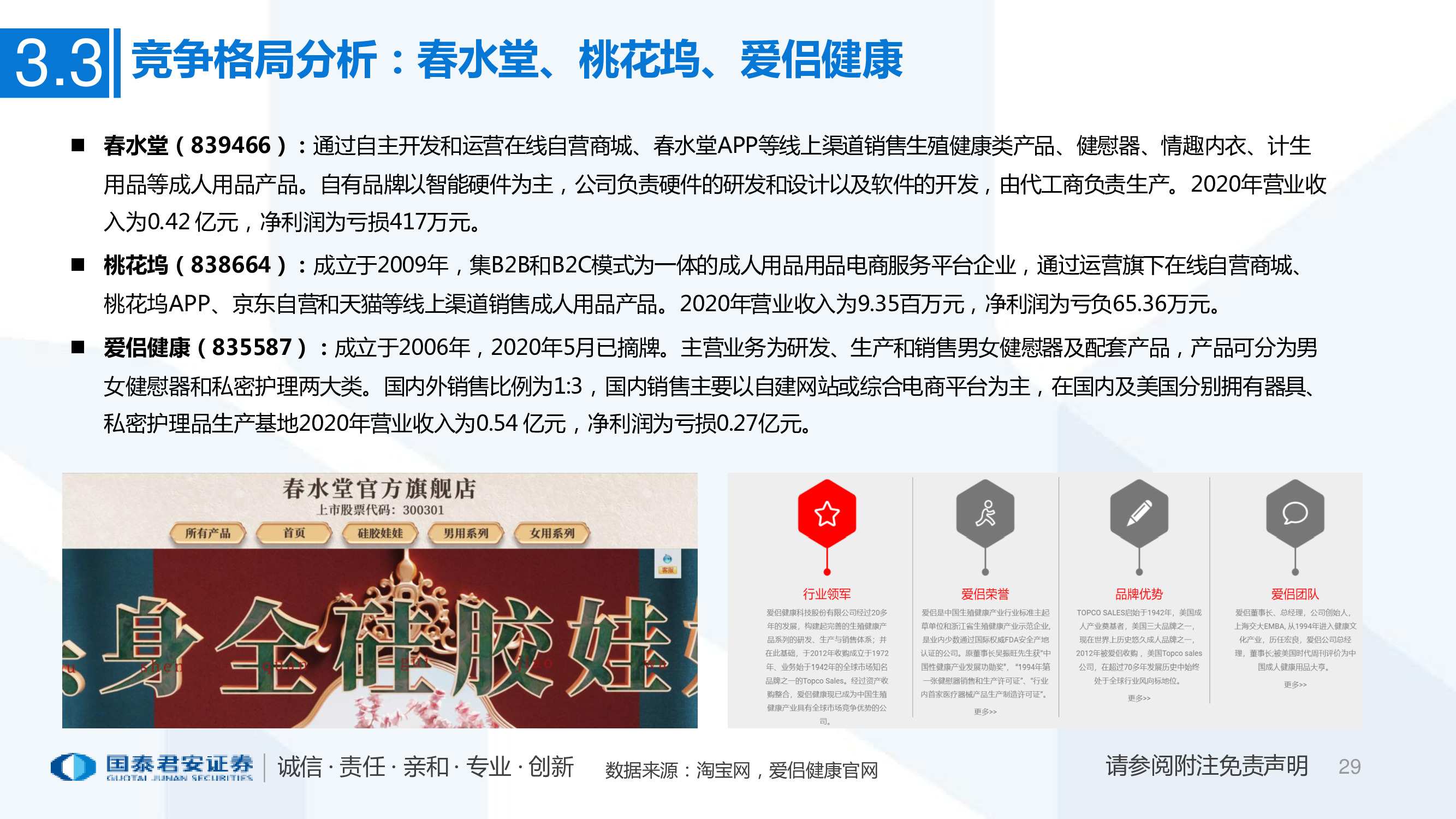 一文看懂醉清风招股书：成人用品电商第一股，积极推进多元布局