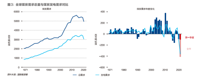 清洁能源转型临界点到来，中国有机会引领世界
