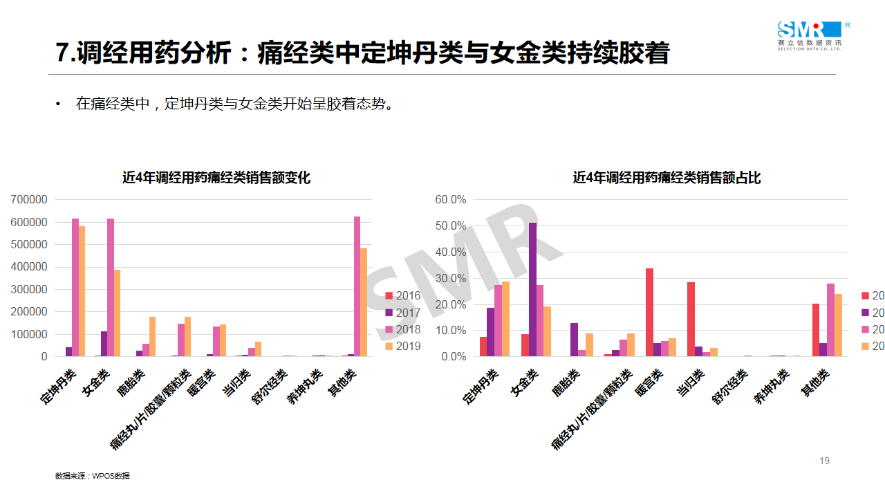 回顾 | 赛立信线上课堂（2）：医药电商引流驱动之女性用药专场