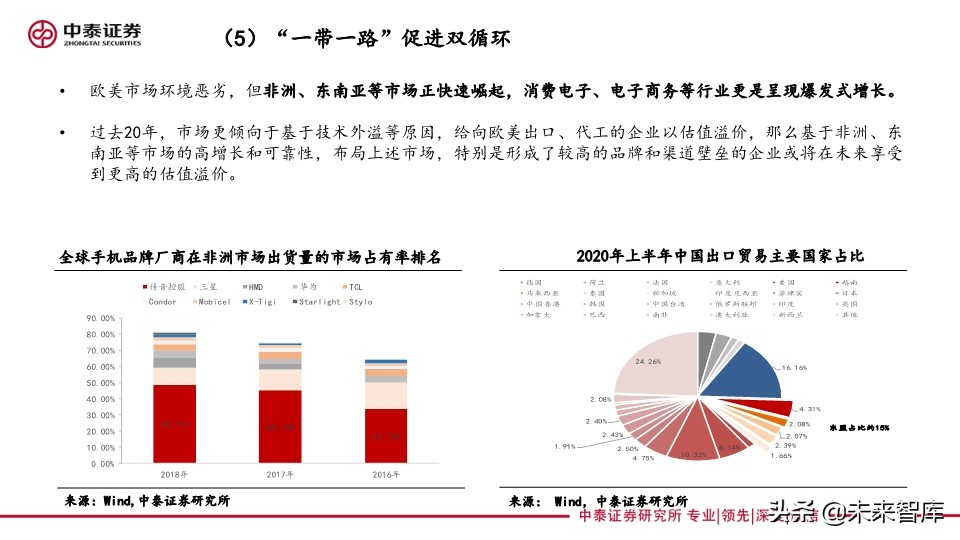 四季度投資策略：聚焦雙循環(huán)，硬科技和新消費的再定義