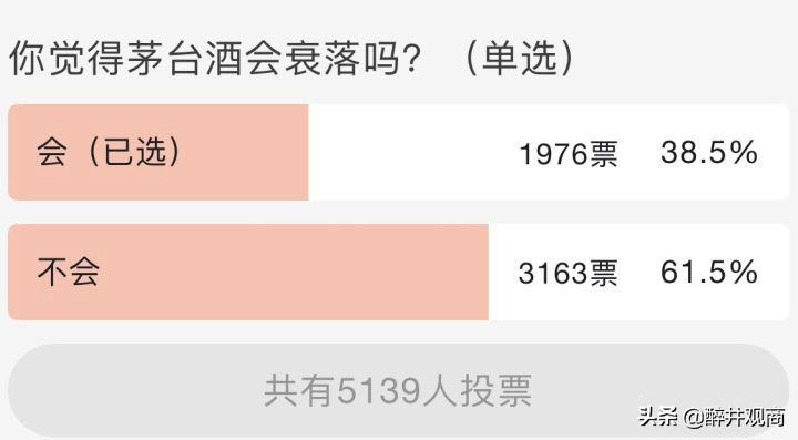茅台会有衰弱的时候吗？