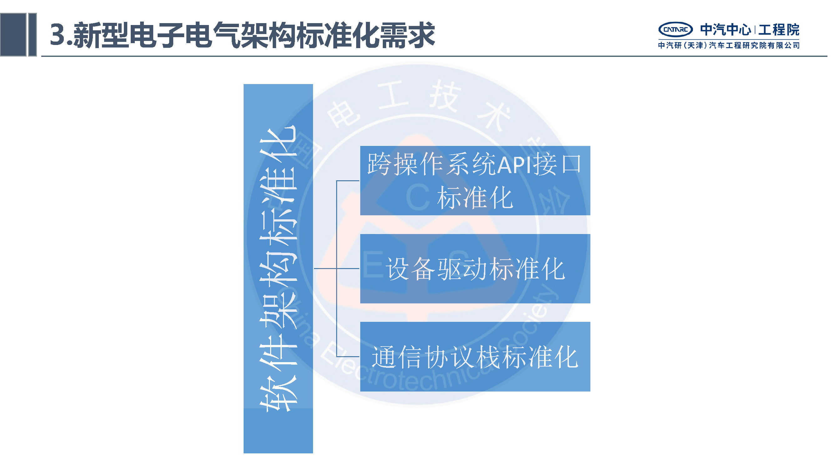 中汽研汽車工程研究院：智能網聯汽車的電子電氣架構標準化需求