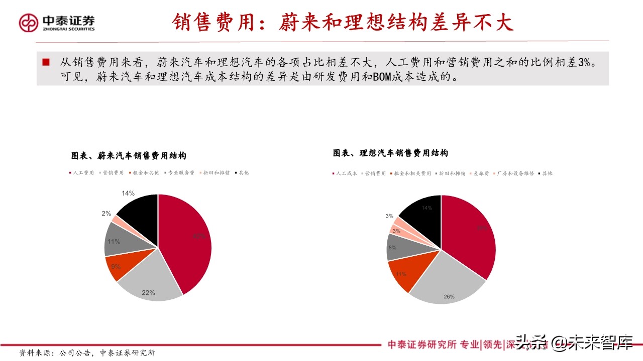 新能源汽车产业专题报告：造车新势力研究