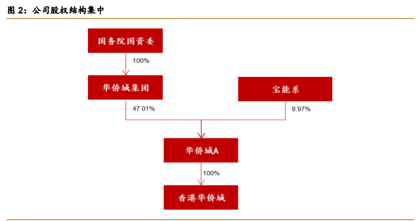 华侨城A深度解析：产品迭代资源上量，文旅巨头再出发