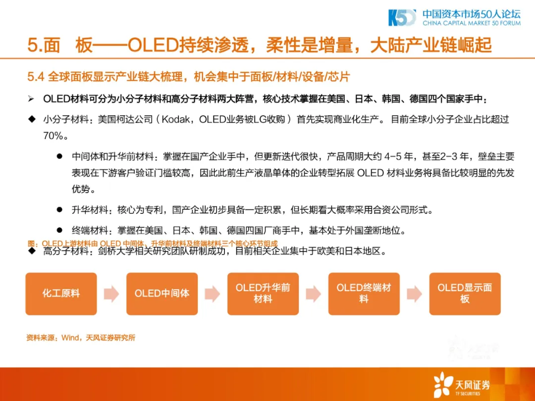 2020年中国制造业的机会和方向
