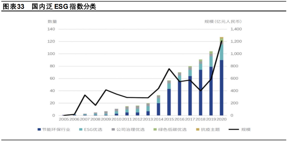 绿色金融专题报告：绿色投资新时代，ESG投资迎历史性机遇- 报告精读 