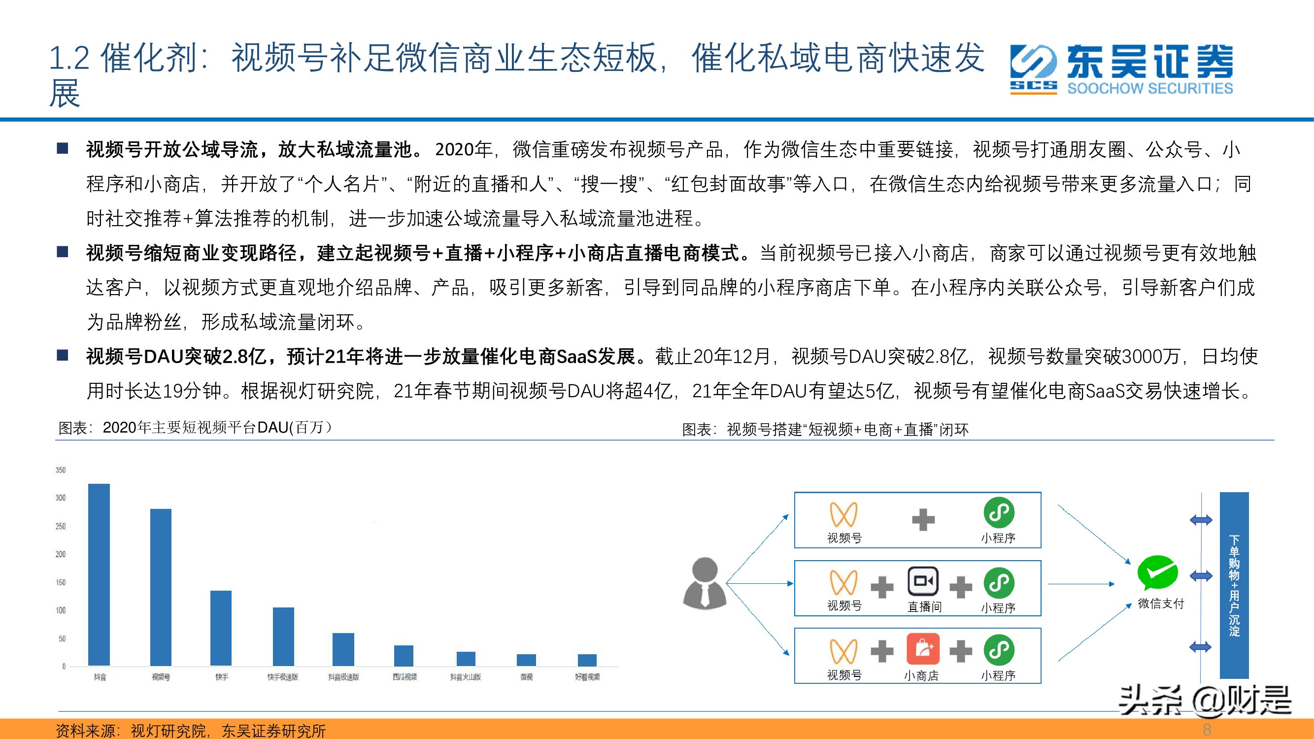 SaaS专题报告：私域流量大潮兴起，商业SaaS千亿市值可期
