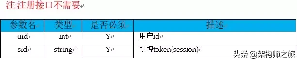 你觉得你设计的接口,够优雅吗?进来看看如何优雅的设计接口