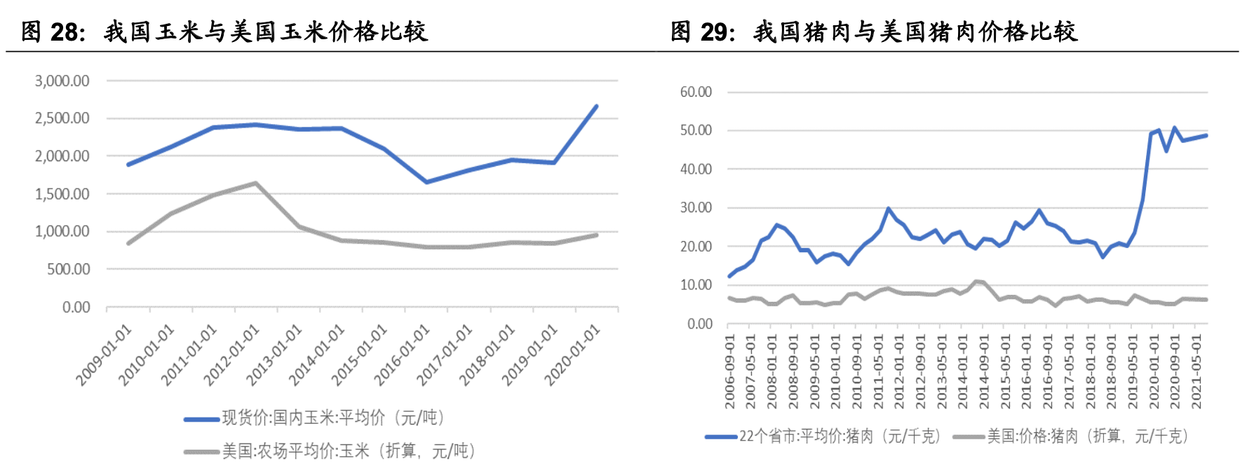 ����ҵ��ȡ�Ԥ�Ʋ���ҵ��ȣ����������г���������ҵ����������