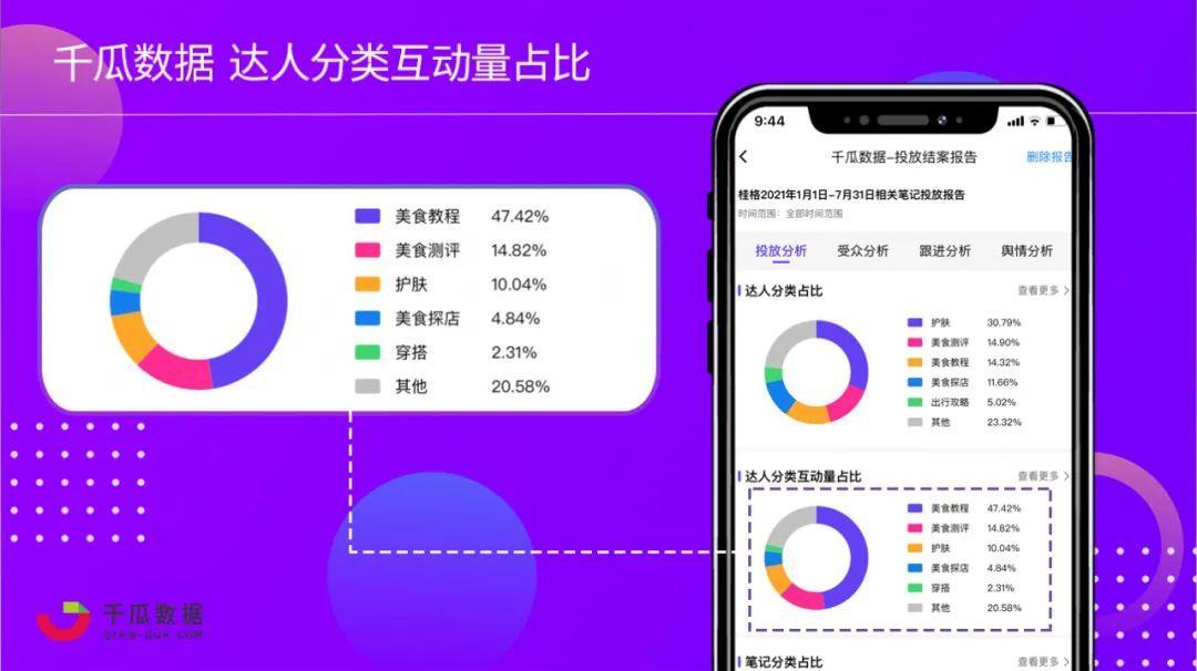 2021年下半场品牌入局小红书的三板斧