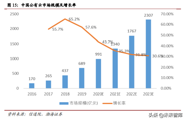 计算机行业四季度投资策略：关注细分行业龙头