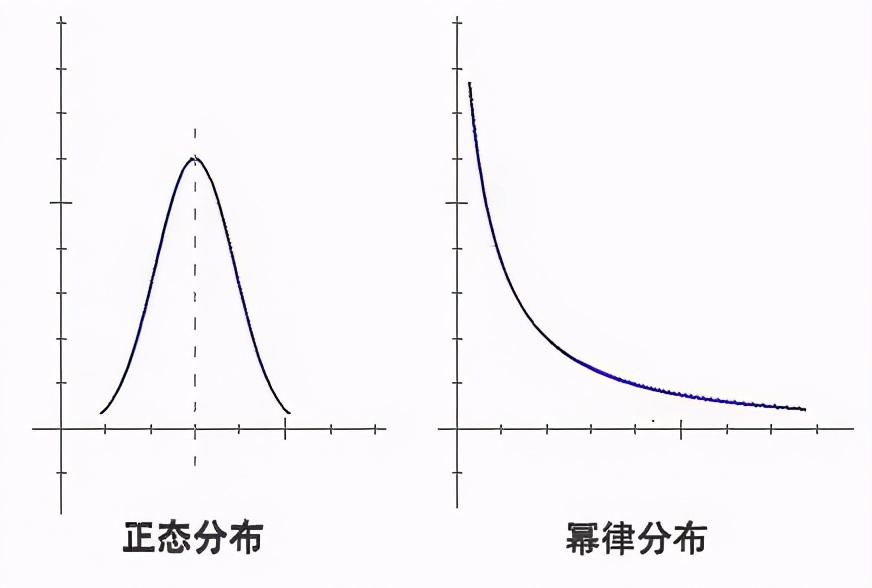 后电商时代营销大转变：谁手上有用户，谁就能产生一切