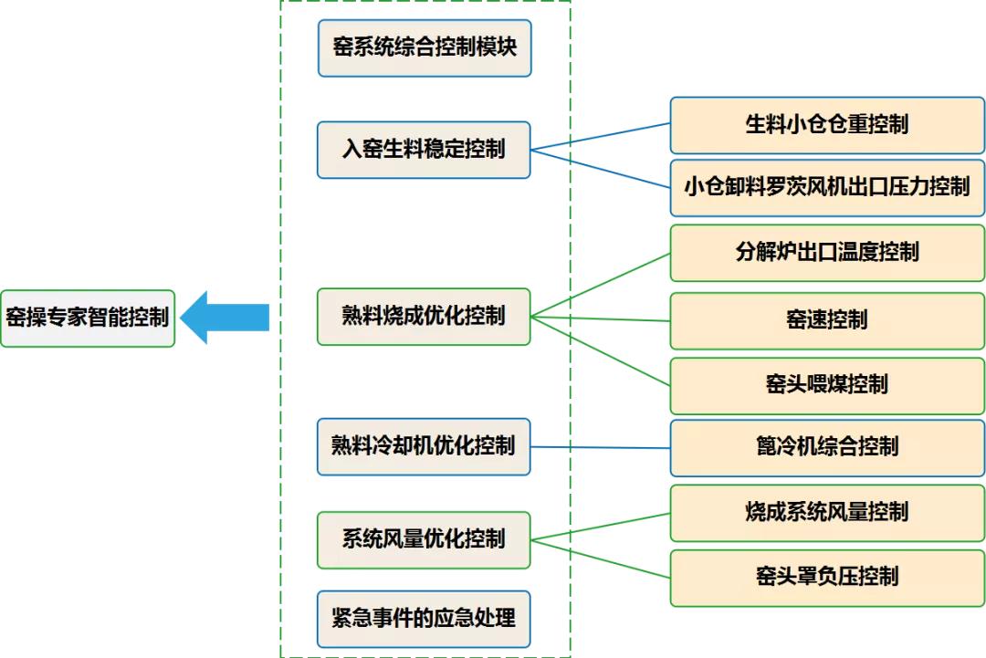 科远智慧水泥解决方案，助力水泥行业迎来“智慧蜕变”